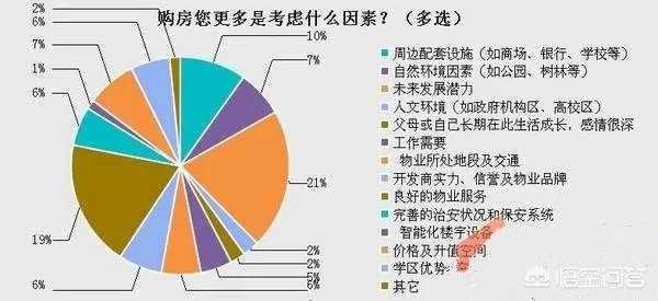 成都现在适合买新房还是二手？