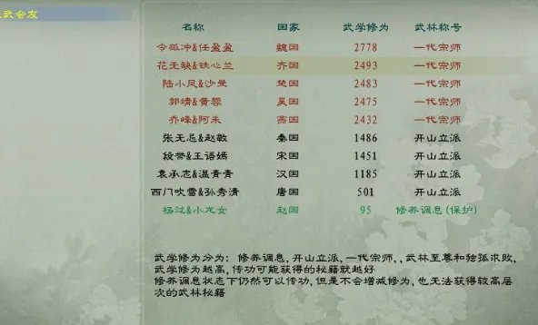 征途2以武会友怎么过关？