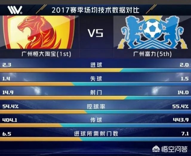 中超第一轮广州德比，富力能在客场爆冷战胜恒大吗？