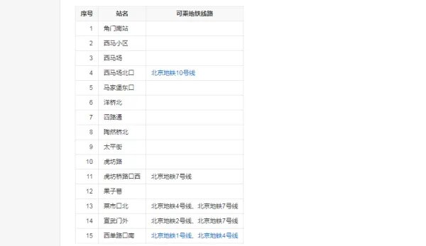 70路公交车路线图