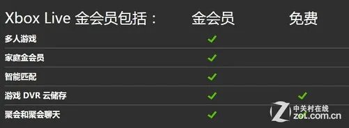 Xbox Live是什么?教你轻松注册使用