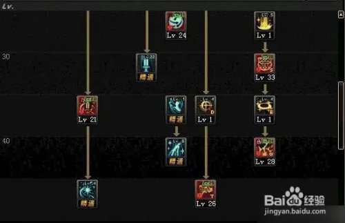 dnf女圣职者怎么加点