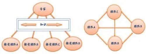 什么是机制设计理论