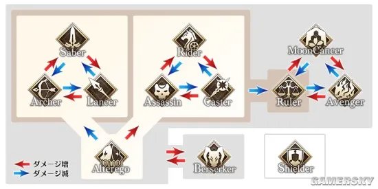 慢慢等 该来的总会来《FGO》活动顺序一览