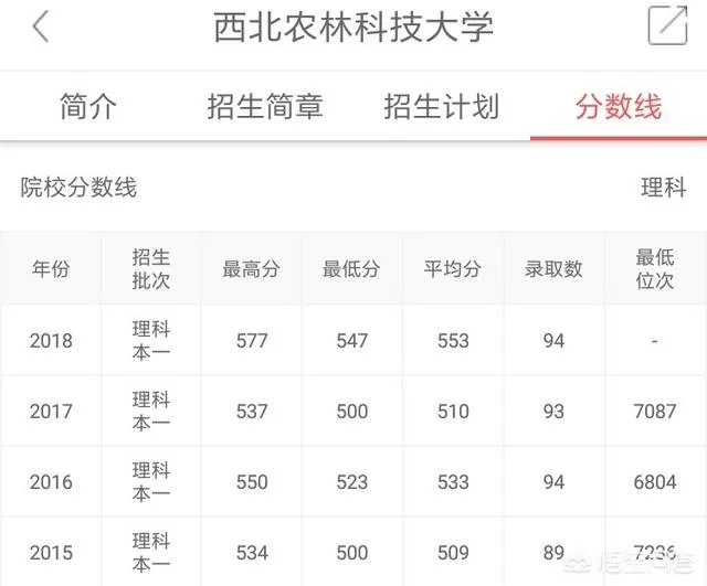 南京邮电大学怎么样？