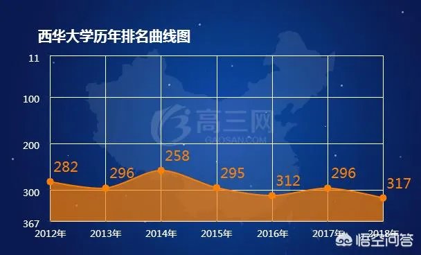 西华大学怎么样？