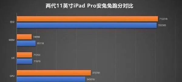 ipad pro2018和2020的区别_ipad pro2020和2018哪个好