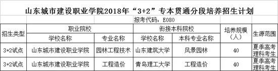 山东城市建设职业学院教务网