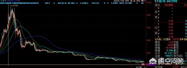 汇通股票是哪个股市
