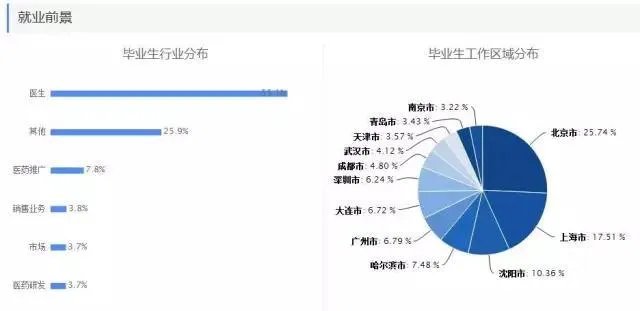 理科热门专业有哪些?