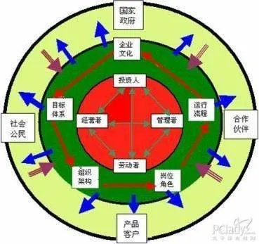 现代企业管理模式的介绍