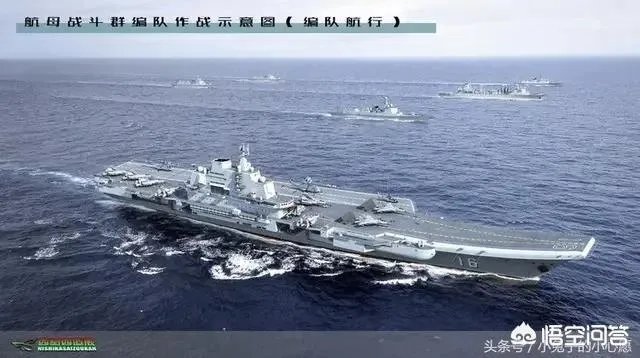 造价高达百亿的航母，为何各国都争先恐后的建造航母？