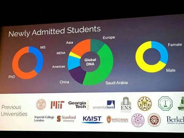为什么女生最好不去沙特国王科技大学