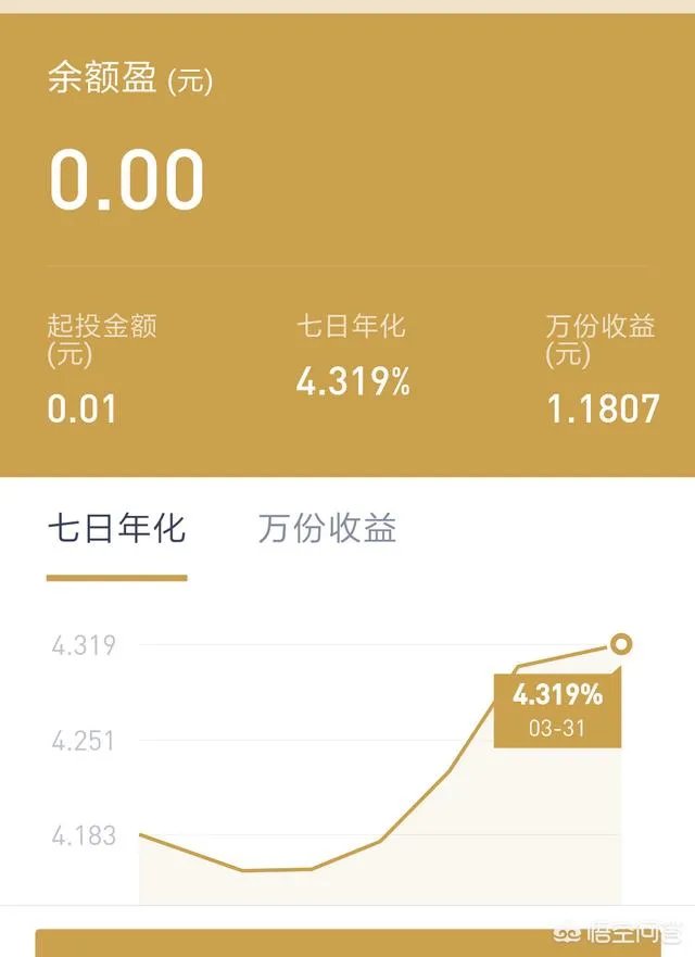怎么评价百度理财产品，和余额宝相比有什么优劣势？