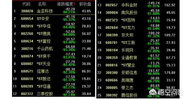 汇通股票是哪个股市