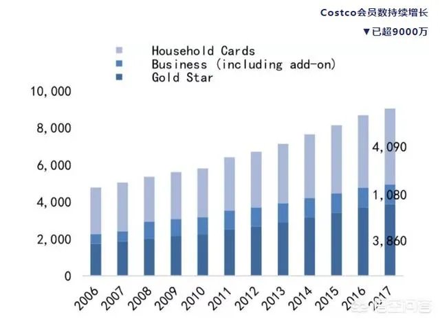 美国超市Costco上海店开业，茅台被抢光，爱马仕被抢光，半天就被买停业，你怎么看？