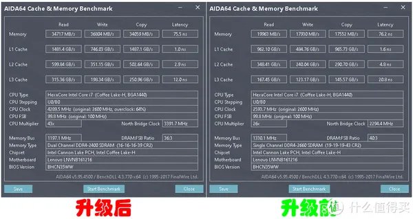 芝奇内存怎么样