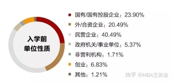 北大mba什么样的人能考