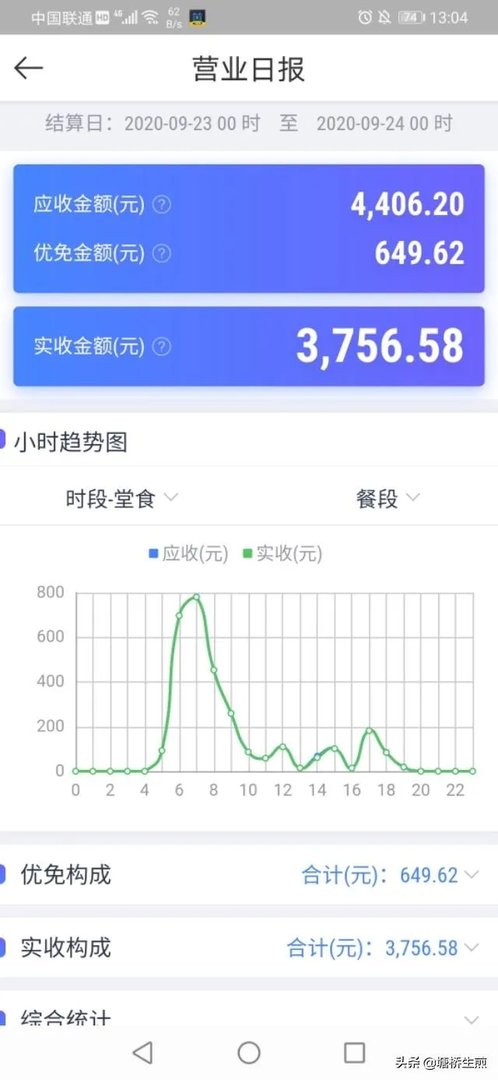 想开个早餐店，该如何操作呢？