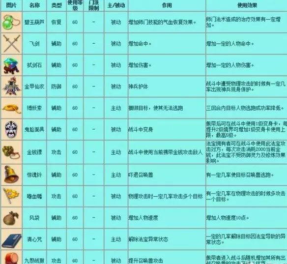 《梦幻西游》法宝介绍