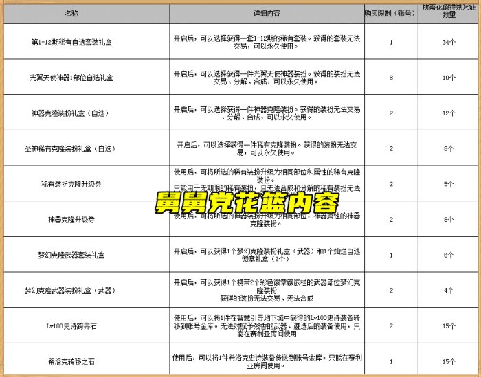 DNF国庆套装2021爆料内容分享