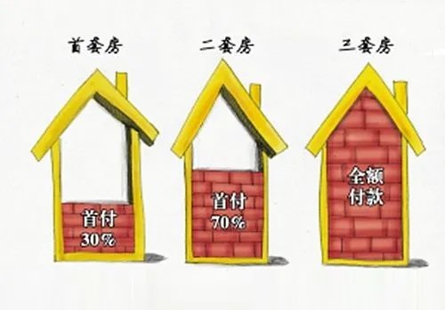 首套房定义是什么