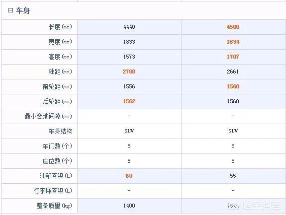 吉利帝豪GS和远景SUV，哪款更适合购买？