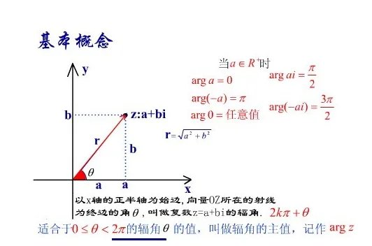 复数的概念与运算?
