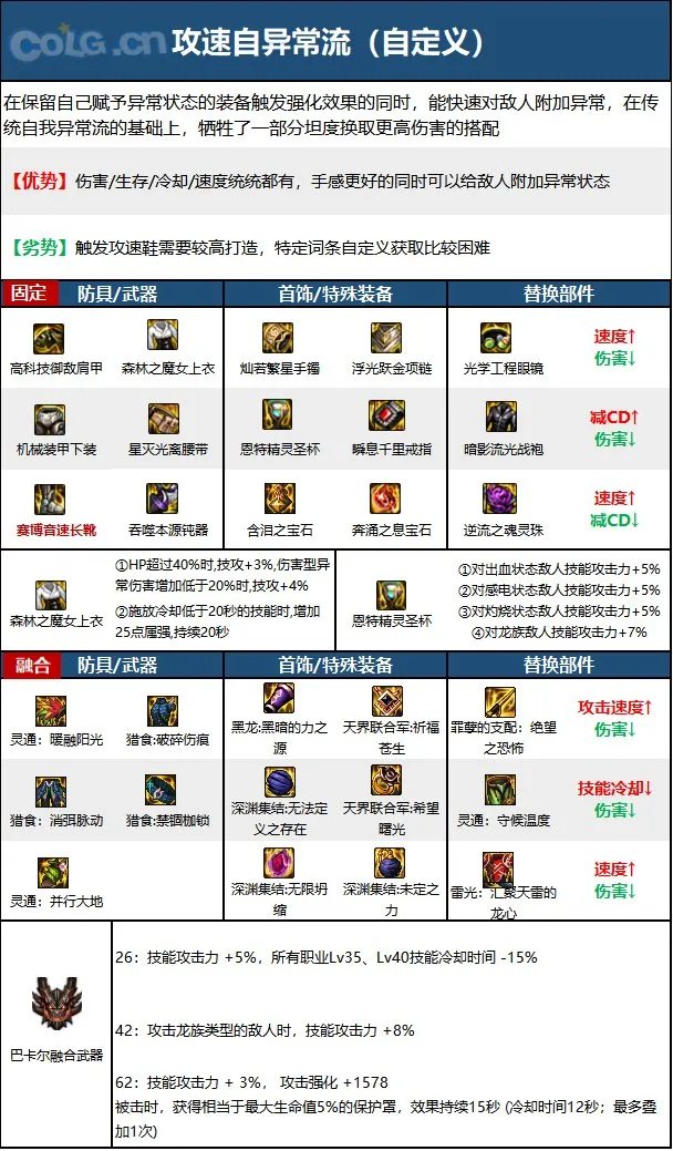 dnf110级版本帕拉丁毕业装备怎么搭配 2023帕拉丁毕业装备搭配指南