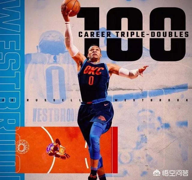 威少今天达成一百次三双，有机会成为历史第一三双王吗？