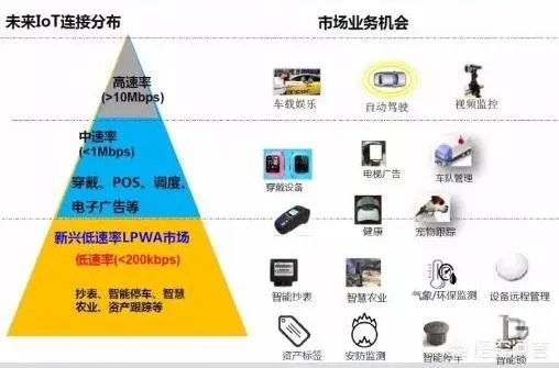 NB-IoT到底能实现什么功能,有啥用?