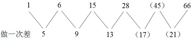    2023云南公务员考试准考证打印入口
