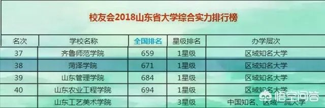 山东省的荷泽学院是一所怎样的大学？实力如何？