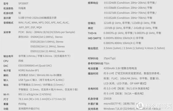艾利和AK SP2000T评测：全球首款四解码三重运放架构播放器