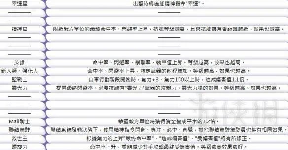 《超级机器人大战X》特殊技能效果一览 特殊技能效果如何？