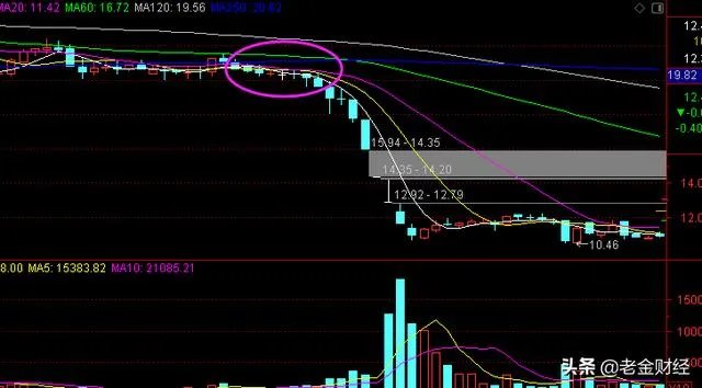 你炒股生涯中买过多少只股票，印象最深刻的是哪几只？