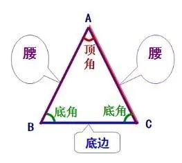 等腰三角形的定义