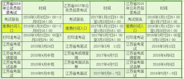 2018江苏省公务员考试报名入口：2018江苏省直公务员缴费入口