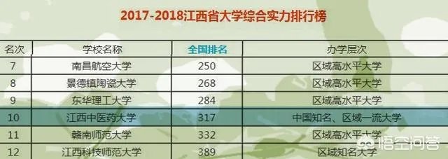 江西中医药大学穷吗