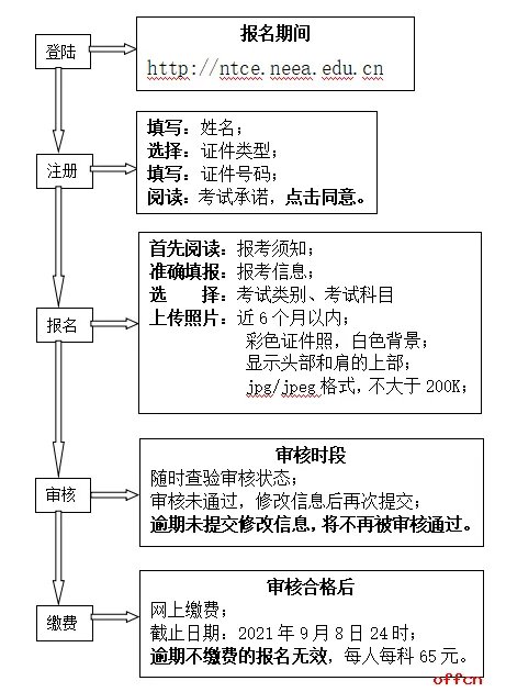 天津教师资格证报名入口2021下半年