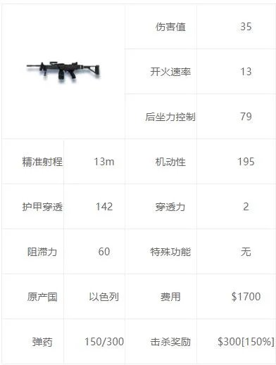 csgo重型武器有哪些