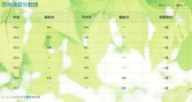 南京邮电大学怎么样？