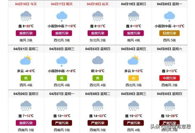 长春雾霾产生的原因是什么?