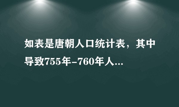 如表是唐朝人口统计表，其中导致755年-760年人口急剧下降的主要原因是（　　）