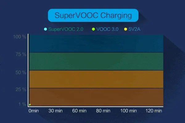 一文读懂Find X2 Pro八大亮点 这可能是目前最全面的解读