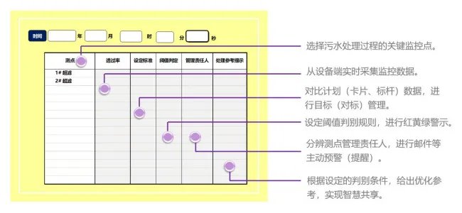 智慧水务系统解决方案