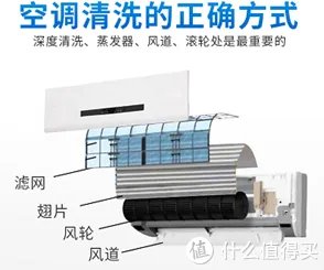 空调清洗的简易方法