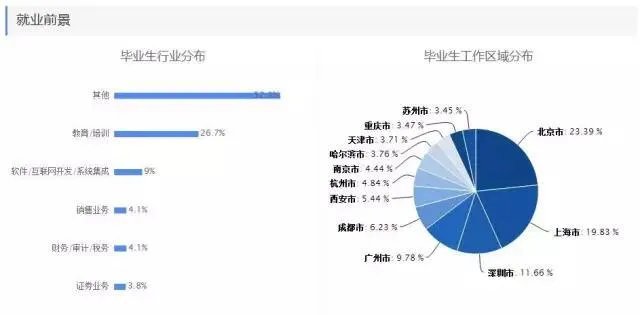 理科热门专业有哪些?