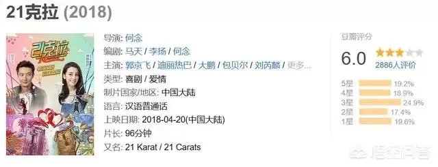 《21克拉》的票房怎么样？