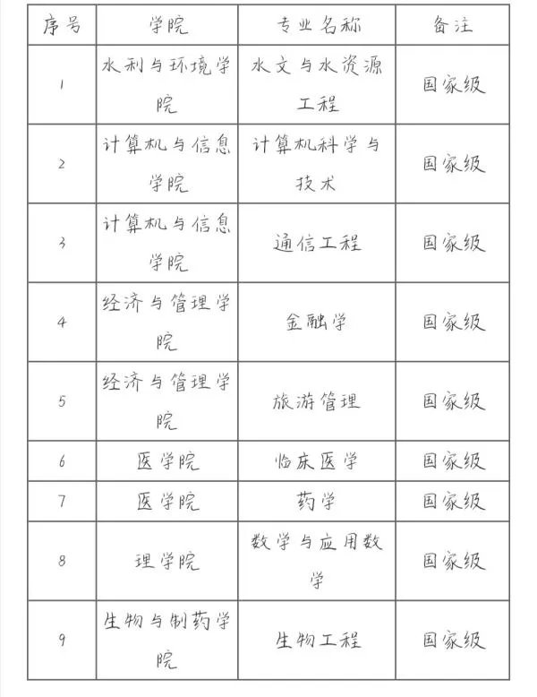 湖北三峡大学是一本还是二本